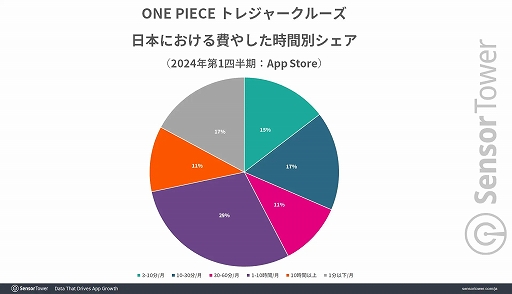 ꡼ No.007Υͥ / 10ǯޤONE PIECE ȥ쥸㡼롼פ߷׼פ10ɥ1595ߡˤˡSensor TowerݡȤ