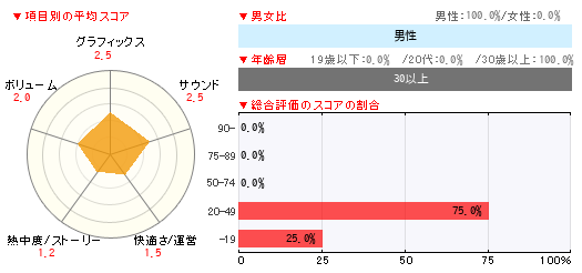 グラフ