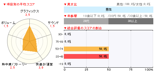 グラフ