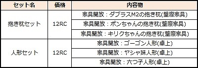 画像ギャラリー No.005のサムネイル画像 / 「ロボットガールズZ ONLINE」,新たな家具セットがRC商店に登場。ボコラッシュキャンペーンの実施も