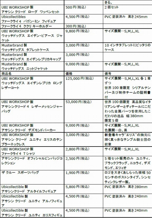 ������#007�Υ���ͥ���/�桼�ӡ��������եȤ�ñ�ȥ��٥�ȡ�UBIDAY2014�׾ܺپ����������˥���������