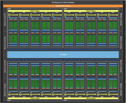 画像ギャラリー No.008のサムネイル画像 / 西川善司の3DGE:「GeForce GTX 1080」とはどんなGPUか。そのアーキテクチャをひもとく