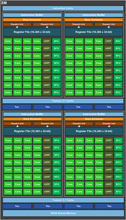 画像ギャラリー No.014のサムネイル画像 / 西川善司の3DGE:「GeForce GTX 1080」とはどんなGPUか。そのアーキテクチャをひもとく