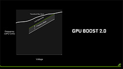 画像ギャラリー No.033のサムネイル画像 / 西川善司の3DGE:「GeForce GTX 1080」とはどんなGPUか。そのアーキテクチャをひもとく