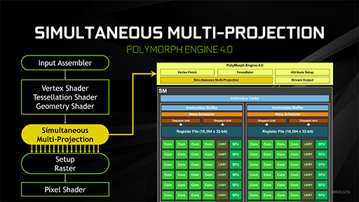 画像ギャラリー No.036のサムネイル画像 / 西川善司の3DGE:「GeForce GTX 1080」とはどんなGPUか。そのアーキテクチャをひもとく