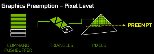 画像ギャラリー No.044のサムネイル画像 / 西川善司の3DGE:「GeForce GTX 1080」とはどんなGPUか。そのアーキテクチャをひもとく