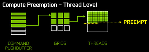 画像ギャラリー No.045のサムネイル画像 / 西川善司の3DGE:「GeForce GTX 1080」とはどんなGPUか。そのアーキテクチャをひもとく