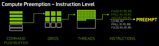 画像ギャラリー No.046のサムネイル画像 / 西川善司の3DGE:「GeForce GTX 1080」とはどんなGPUか。そのアーキテクチャをひもとく