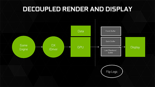 画像ギャラリー No.050のサムネイル画像 / 西川善司の3DGE:「GeForce GTX 1080」とはどんなGPUか。そのアーキテクチャをひもとく