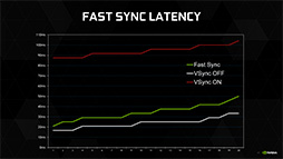 画像ギャラリー No.051のサムネイル画像 / 西川善司の3DGE:「GeForce GTX 1080」とはどんなGPUか。そのアーキテクチャをひもとく