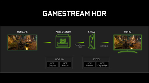 画像ギャラリー No.056のサムネイル画像 / 西川善司の3DGE:「GeForce GTX 1080」とはどんなGPUか。そのアーキテクチャをひもとく