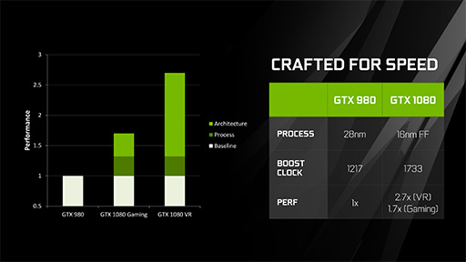 画像ギャラリー No.057のサムネイル画像 / 西川善司の3DGE:「GeForce GTX 1080」とはどんなGPUか。そのアーキテクチャをひもとく