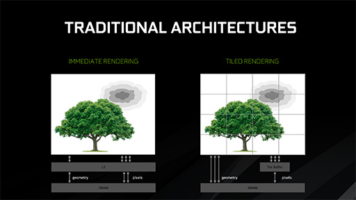 画像ギャラリー No.004のサムネイル画像 / 西川善司の3DGE:GeForceの隠し機能「Tiled Caching」が明らかに。PowerVRの特徴を取り入れて高性能化を図る!?