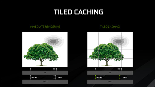 画像ギャラリー No.006のサムネイル画像 / 西川善司の3DGE:GeForceの隠し機能「Tiled Caching」が明らかに。PowerVRの特徴を取り入れて高性能化を図る!?