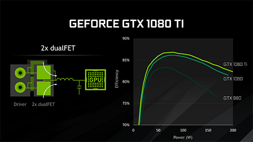 画像ギャラリー No.009のサムネイル画像 / 西川善司の3DGE:GeForceの隠し機能「Tiled Caching」が明らかに。PowerVRの特徴を取り入れて高性能化を図る!?