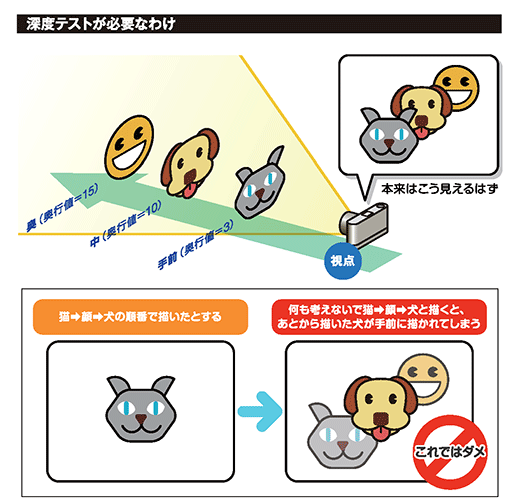 画像ギャラリー No.011のサムネイル画像 / 西川善司の3DGE:GeForceの隠し機能「Tiled Caching」が明らかに。PowerVRの特徴を取り入れて高性能化を図る!?