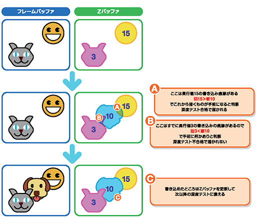 画像ギャラリー No.012のサムネイル画像 / 西川善司の3DGE:GeForceの隠し機能「Tiled Caching」が明らかに。PowerVRの特徴を取り入れて高性能化を図る!?