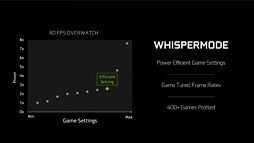 画像ギャラリー No.012のサムネイル画像 / 「薄い・速い・静か」を実現するゲーマー向けノートPC設計技術「Max-Q」について,NVIDIAから追加で話を聞いてきた