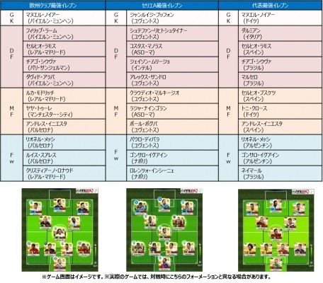 画像ギャラリー No.003のサムネイル画像 / 「ワールドクラスサッカー 2016」ザッケローニ氏が選ぶ最強イレブンを公開