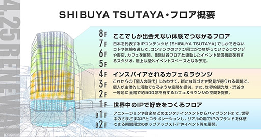 ꡼ No.004Υͥ / ʤǥץ쥤ǽʸǧ饦󥸡POKEMON CARD LOUNGEס425SHIBUYA TSUTAYA5˥ץ