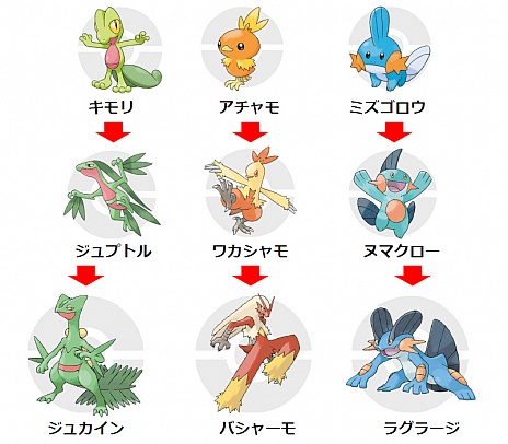 画像ギャラリー No.118のサムネイル画像 / 「ポケットモンスター オメガルビー・アルファサファイア」，宇宙から来たポケモン「デオキシス」や，「エピソードデルタ」など，多数の新情報が公開