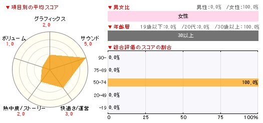 グラフ