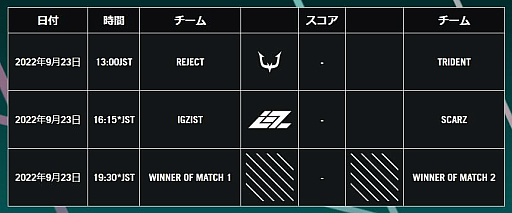 ꡼ No.002Υͥ / SCARZΡ֥쥤ܡå 礬ROG Masters APAC ϰ辡ͥ