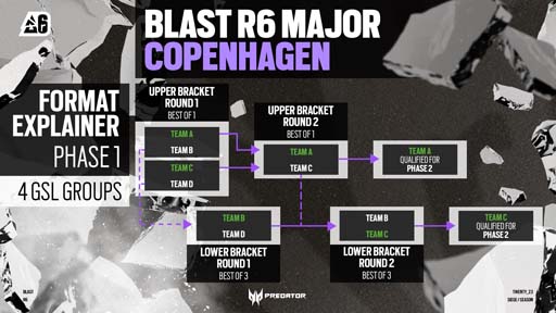 ꡼ No.002Υͥ / ֥쥤ܡå סBLAST R6 Copenhagen Majorɤ424饳ڥϡˤƳ