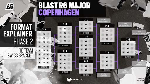 ꡼ No.003Υͥ / ֥쥤ܡå סBLAST R6 Copenhagen Majorɤ424饳ڥϡˤƳ