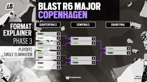 ꡼ No.004Υͥ / ֥쥤ܡå סBLAST R6 Copenhagen Majorɤ424饳ڥϡˤƳ