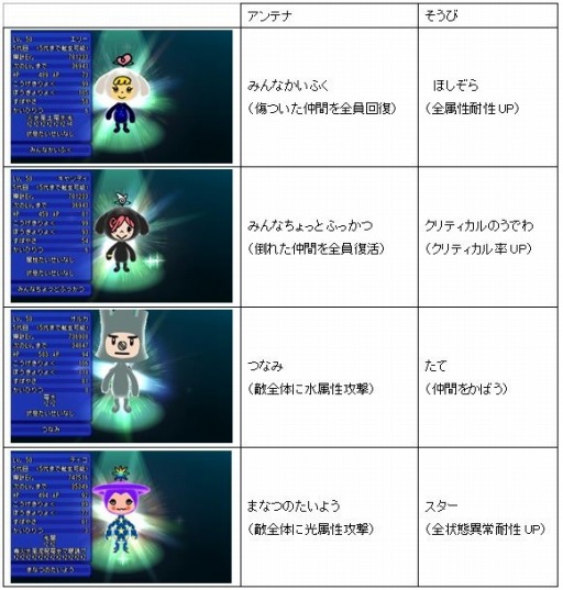 画像ギャラリー No.001のサムネイル画像 / 「電波人間のRPG FREE!」ありがとう&カムバックキャンペーンを1月13日に実施