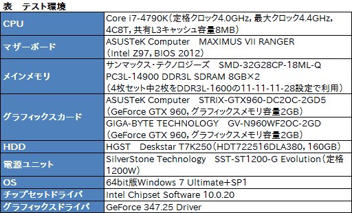 画像ギャラリー No.006のサムネイル画像 / HW短評:ASUS「STRIX-GTX960-DC2OC-2GD5」(2)