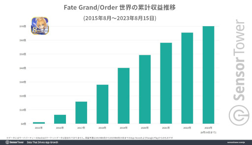 ꡼ No.002Υͥ / Fate/Grand Orderפ߷׼פ1ߤã8ǯǰڡμĹ̤Ϲ⥹ޥۥǥȥ
