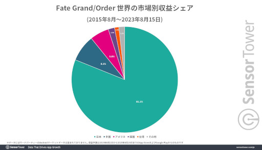 ꡼ No.003Υͥ / Fate/Grand Orderפ߷׼פ1ߤã8ǯǰڡμĹ̤Ϲ⥹ޥۥǥȥ