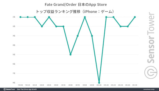꡼ No.004Υͥ / Fate/Grand Orderפ߷׼פ1ߤã8ǯǰڡμĹ̤Ϲ⥹ޥۥǥȥ