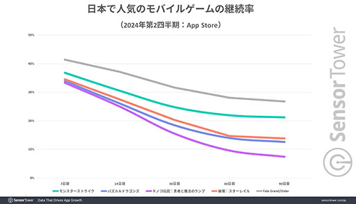 ꡼ No.004Υͥ / Fate/Grand Orderס2015ǯ鸽ߤޤǷ³ƹTOP10μפ򥭡ס֤ʿѥƥ֤100Ͱʾǡ³Ψ