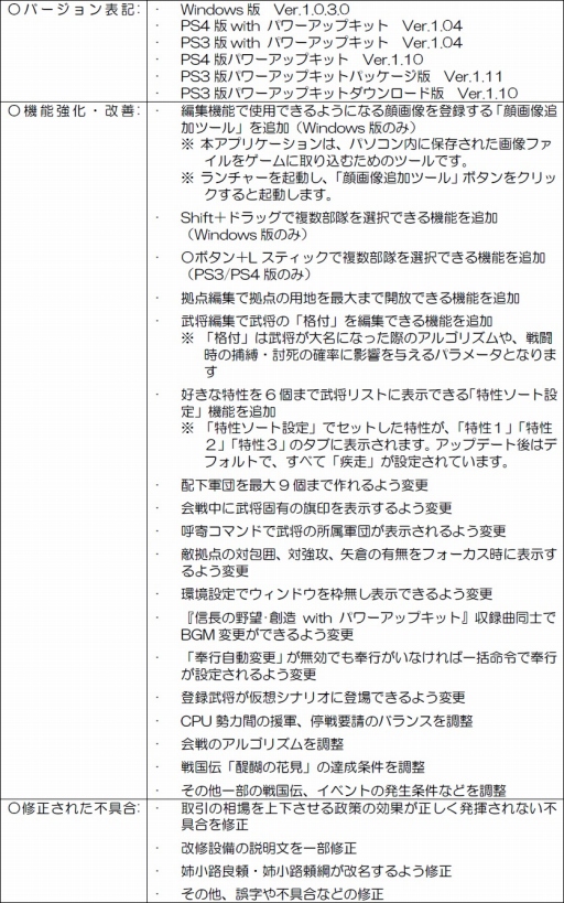画像ギャラリー No.015のサムネイル画像 / 「信長の野望・創造 with パワーアップキット」,漫画「ドリフターズ」とのコラボDLCが配信