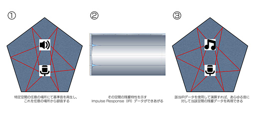 ������#009�Υ���ͥ���/�ºݤβ���ʹ�������򤹤��TrueAudio�ס�����GPU��APU�����礷������ǽ�ǡ�AMD�ϲ������äƤ���Τ�