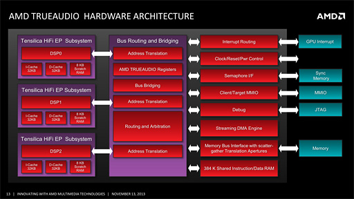 ������#013�Υ���ͥ���/�ºݤβ���ʹ�������򤹤��TrueAudio�ס�����GPU��APU�����礷������ǽ�ǡ�AMD�ϲ������äƤ���Τ�