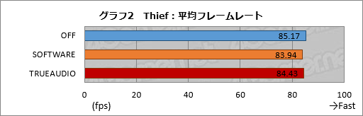 ������#025�Υ���ͥ���/�ºݤβ���ʹ�������򤹤��TrueAudio�ס�����GPU��APU�����礷������ǽ�ǡ�AMD�ϲ������äƤ���Τ�