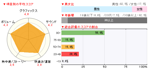 グラフ
