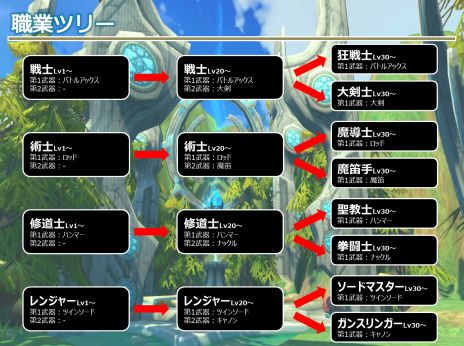 ���������꡼ No.002�Υ���ͥ������ / �֥ϥ󥿡��ҡ������ס�4�Ĥο��ȤΥХȥ륢���������Ͽ�����ץ쥤�ࡼ�ӡ����������ƿ��Ȥλ������ȴ���ǽ�Ϥ����餫��