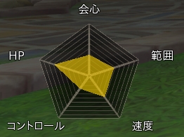 ���������꡼ No.006�Υ���ͥ������ / �֥ϥ󥿡��ҡ������ס�4�Ĥο��ȤΥХȥ륢���������Ͽ�����ץ쥤�ࡼ�ӡ����������ƿ��Ȥλ������ȴ���ǽ�Ϥ����餫��