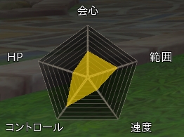 ���������꡼ No.008�Υ���ͥ������ / �֥ϥ󥿡��ҡ������ס�4�Ĥο��ȤΥХȥ륢���������Ͽ�����ץ쥤�ࡼ�ӡ����������ƿ��Ȥλ������ȴ���ǽ�Ϥ����餫��