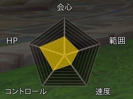 ���������꡼ No.010�Υ���ͥ������ / �֥ϥ󥿡��ҡ������ס�4�Ĥο��ȤΥХȥ륢���������Ͽ�����ץ쥤�ࡼ�ӡ����������ƿ��Ȥλ������ȴ���ǽ�Ϥ����餫��