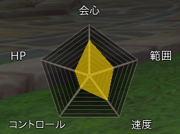 ���������꡼ No.012�Υ���ͥ������ / �֥ϥ󥿡��ҡ������ס�4�Ĥο��ȤΥХȥ륢���������Ͽ�����ץ쥤�ࡼ�ӡ����������ƿ��Ȥλ������ȴ���ǽ�Ϥ����餫��