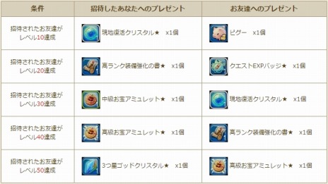 ���������꡼ No.022�Υ���ͥ������ / �֥ϥ󥿡��ҡ������ס����������ӥ����������ȡ������٥��󥸥��3�郎����������饯�����ܥ����ξҲ�ư��������