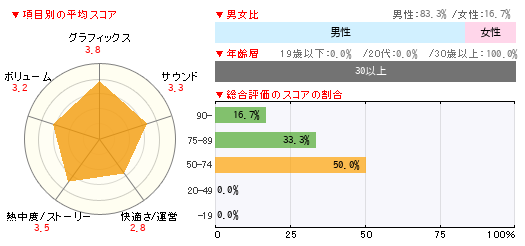 グラフ