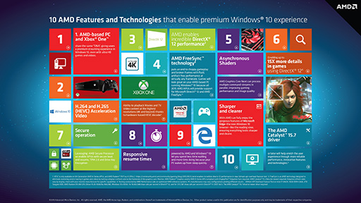 画像ギャラリー No.003のサムネイル画像 / Windows 10環境におけるRadeonとAPUの優位性をAMDがアピール。DX12世代ではマルチGPUのトレンドが変わるか