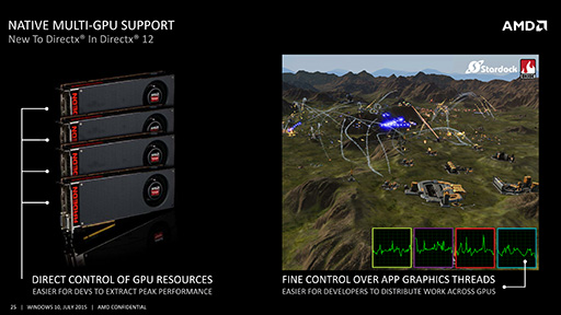 画像ギャラリー No.013のサムネイル画像 / Windows 10環境におけるRadeonとAPUの優位性をAMDがアピール。DX12世代ではマルチGPUのトレンドが変わるか